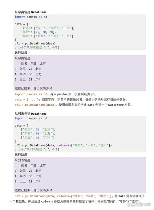 如何优雅输出Python DataFrame数据？-图2