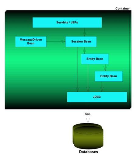 java tm platform-图1