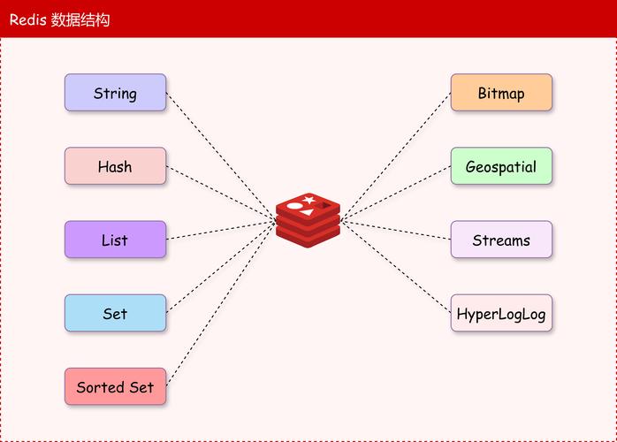 Python中Redis的hmset命令怎么用？-图3