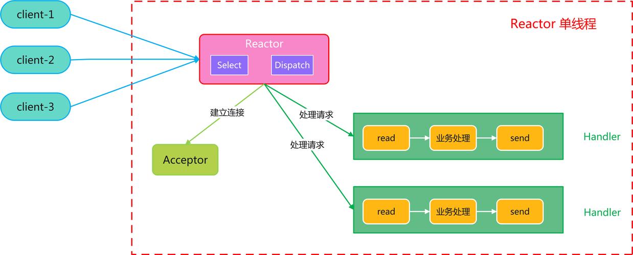 Java Netty教程，如何快速上手？-图1
