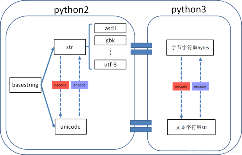Python3如何兼容调用Python2代码？-图3