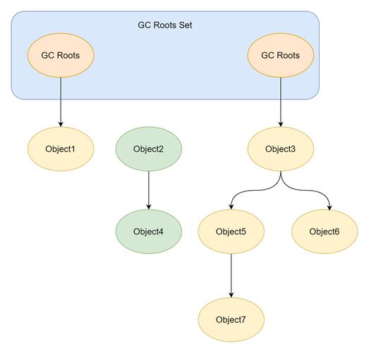 Java HttpSession如何管理用户会话？-图2