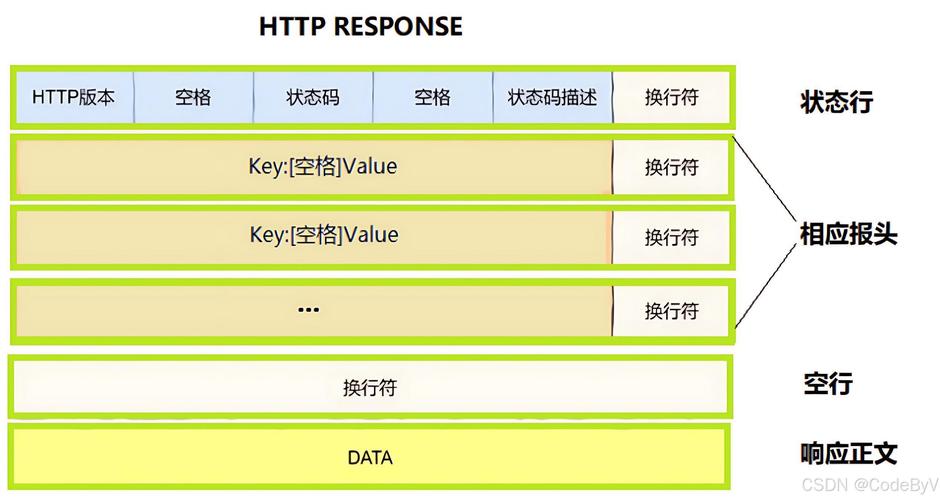 Java HttpSession如何管理用户会话？-图3
