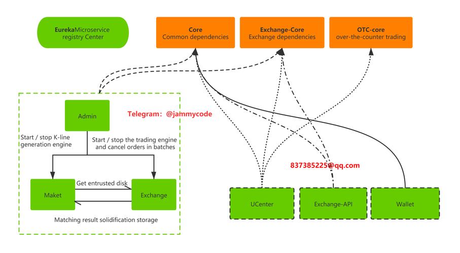 Java Look and Feel 如何实现自定义？-图1