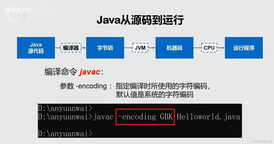 Java中GB2312与UTF-8编码如何转换？-图3