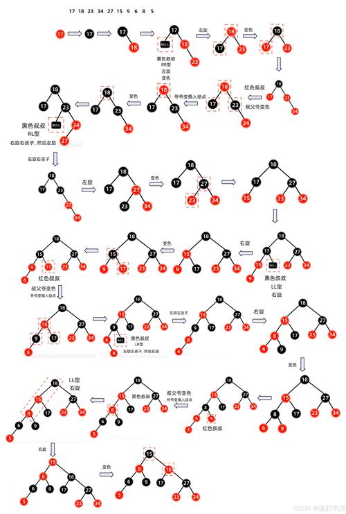 Java中Map的key如何排序？-图3