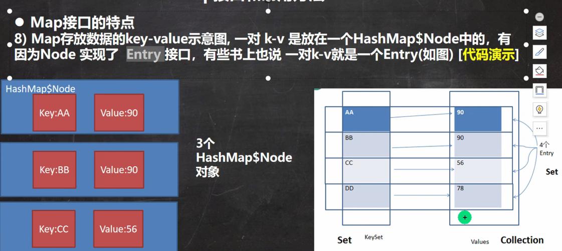 Java中Map的key如何排序？-图2