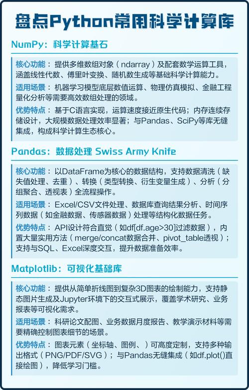 Python二级计算生态要掌握哪些核心内容？-图3