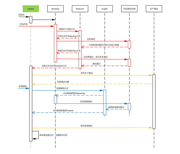 Git Windows安装配置步骤详解？-图1