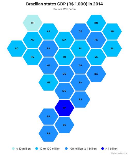 Highcharts教程，从入门到精通怎么学？-图3