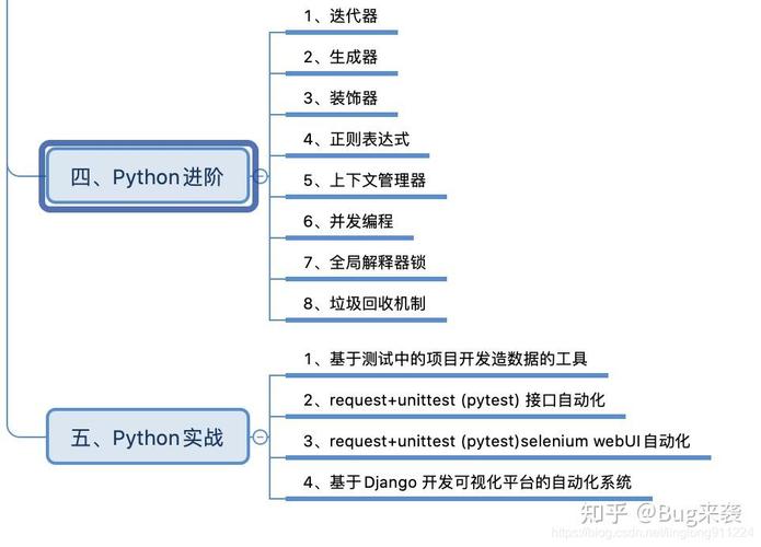 Python3与Python2如何实现共存？-图2