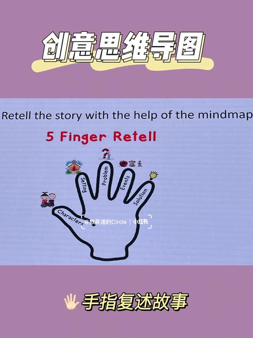 JustinMind教程该怎么学？-图2