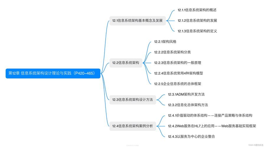 系统架构设计师教程核心内容是什么？-图2