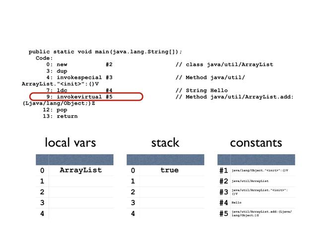 Java byte 转 long 有哪些方法？-图2