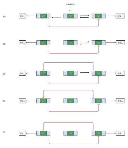 java map json 转换-图3