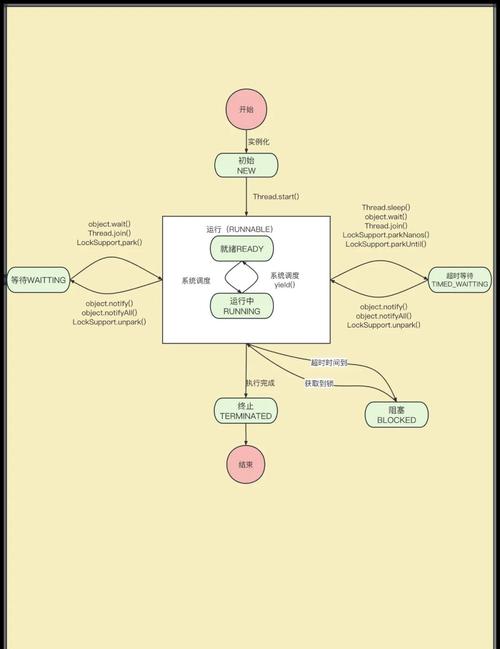Java多线程中Runnable如何正确使用？-图1