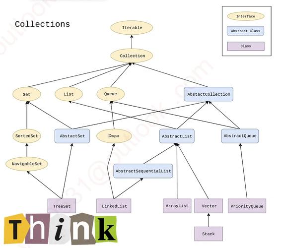 ArrayList有哪些常用方法？-图2