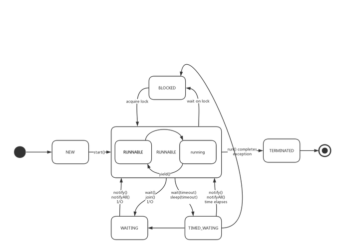Java线程join方法如何等待其他线程结束？-图3