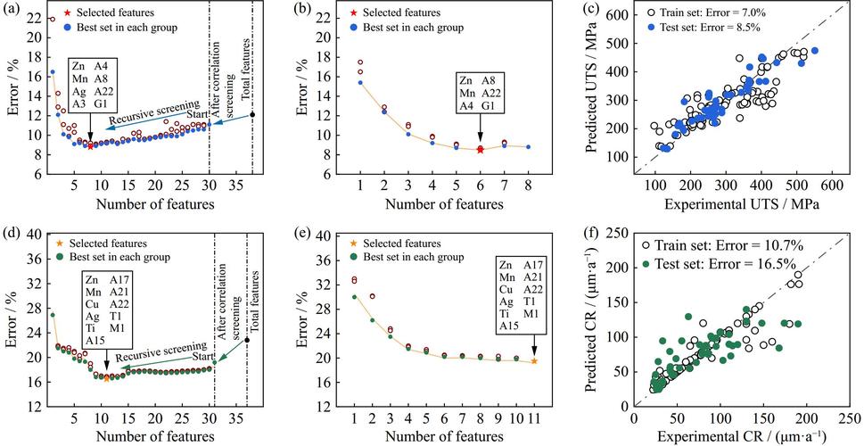 Python相关性分析怎么选？pearson还是spearman？-图3