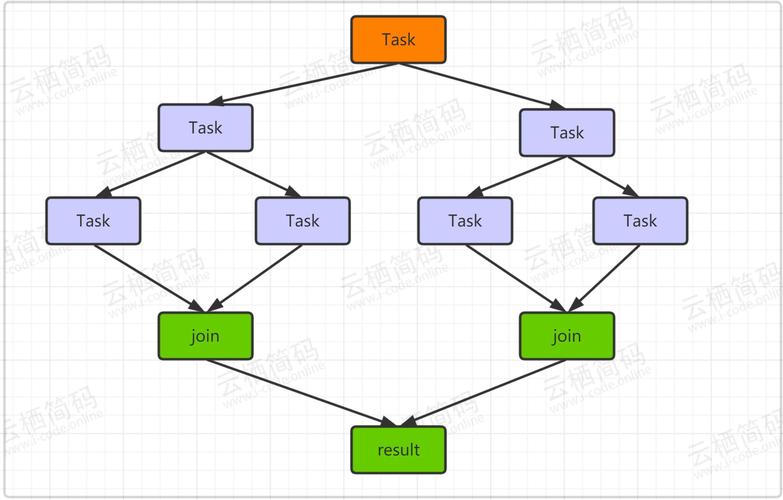 Thread join Java如何实现线程同步？-图1