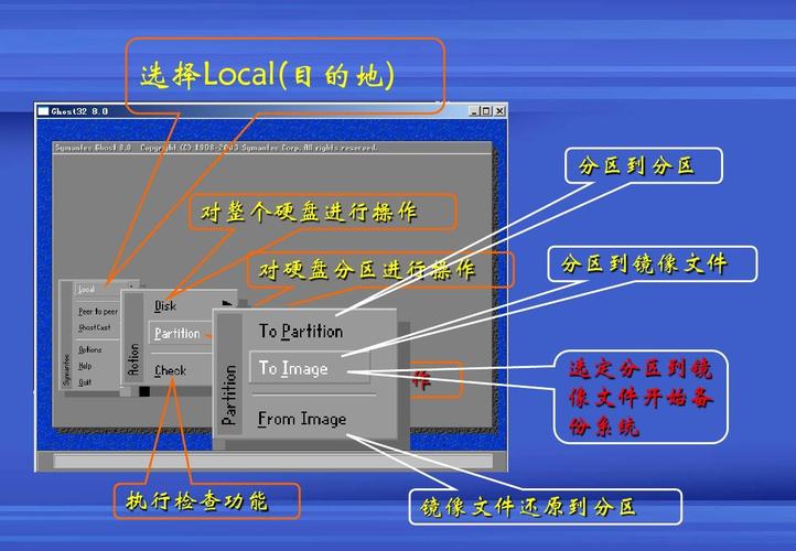苹果ghost系统安装教程可行吗？-图2