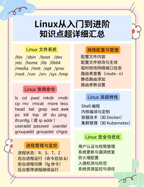 Linux网络编程教程该怎么学？-图1