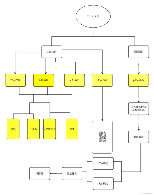 java面向对象程序设计.pdf-图2