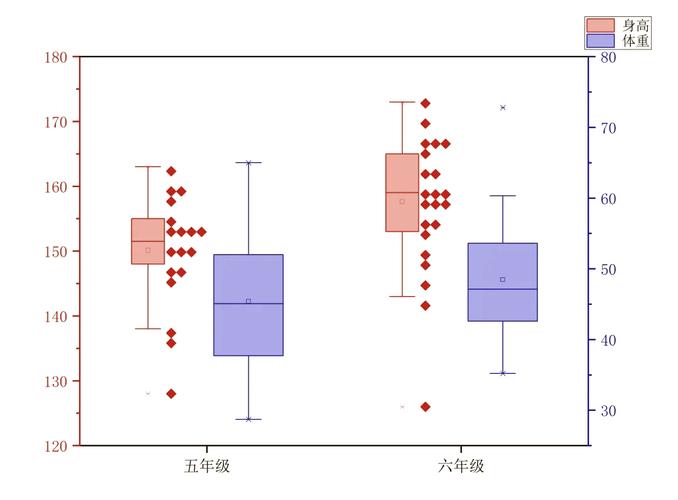 Python星形图怎么绘制？-图1