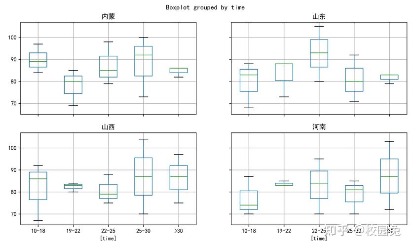Python星形图怎么绘制？-图2