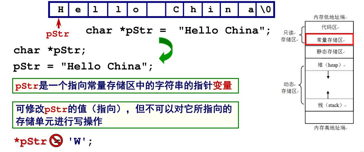 Java char转int的具体方法有哪些？-图3