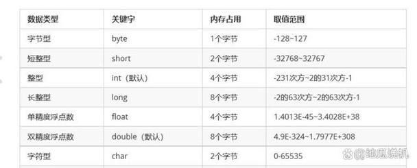 Java int如何转char？直接转换还是强制类型？-图1