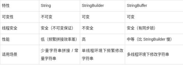 Java中String如何转int？-图3