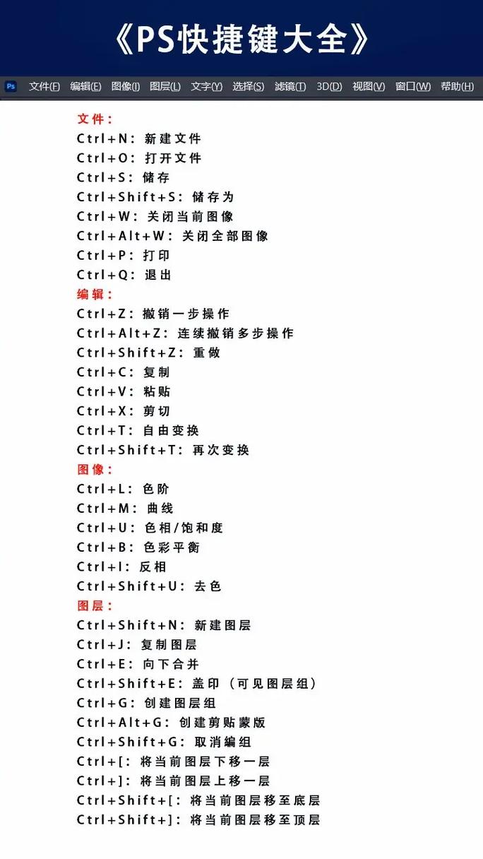 想学Photoshop？教程合集从哪开始？-图1