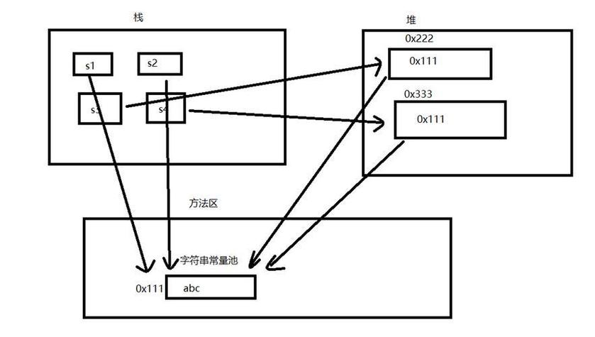 Java中equals和==到底有啥区别？-图2