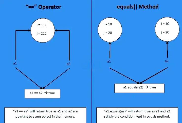 Java中equals和==到底有啥区别？-图3
