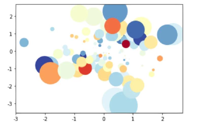 Python fmatplotlib如何快速上手绘图？-图1