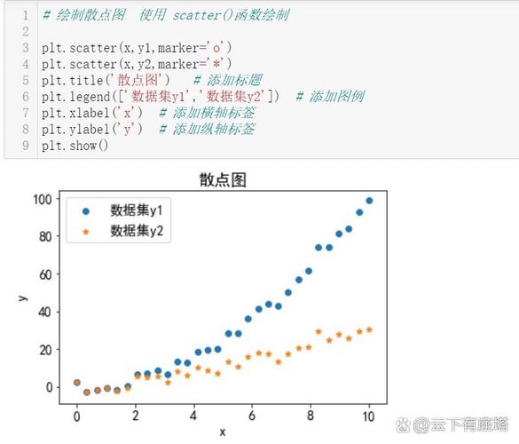 Python fmatplotlib如何快速上手绘图？-图3