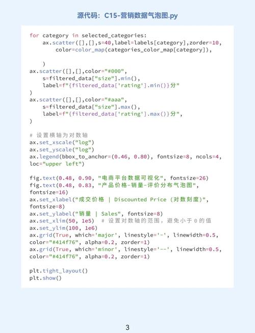 如何用Python绘制极坐标图？-图1