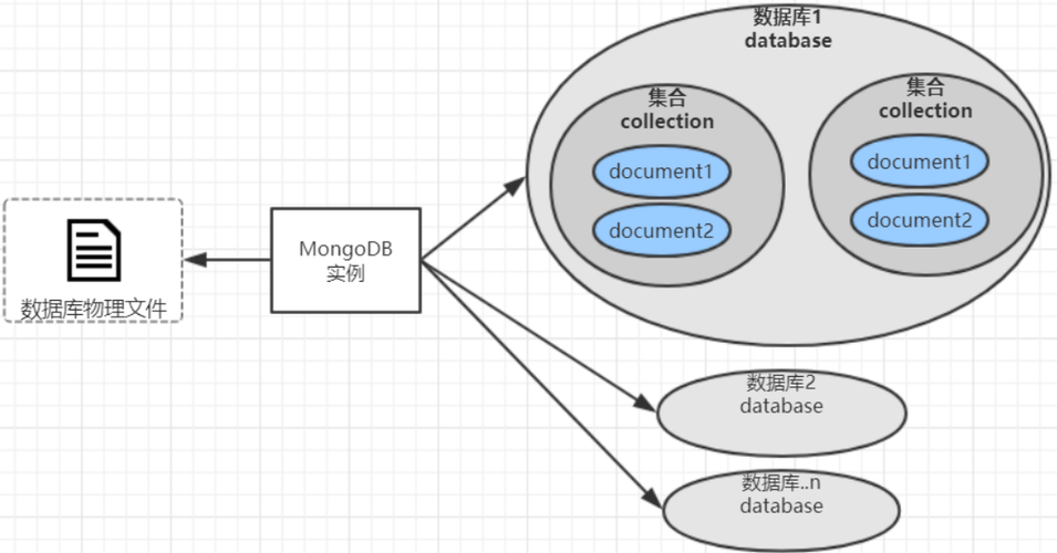 Java MongoDB API如何高效使用？-图2