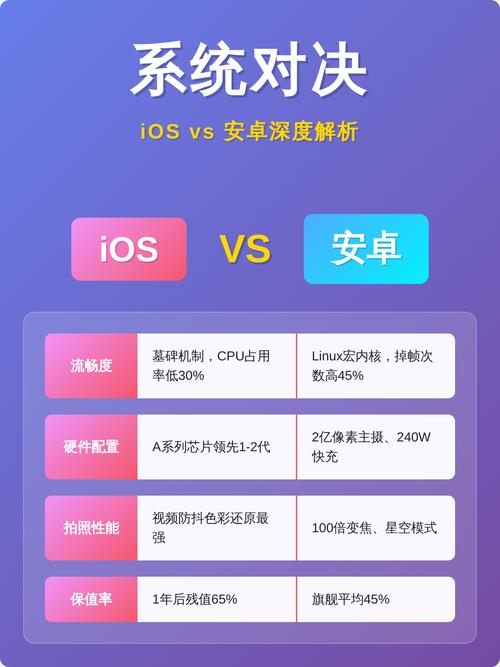 Android、iOS、Java三者如何协同开发？-图2