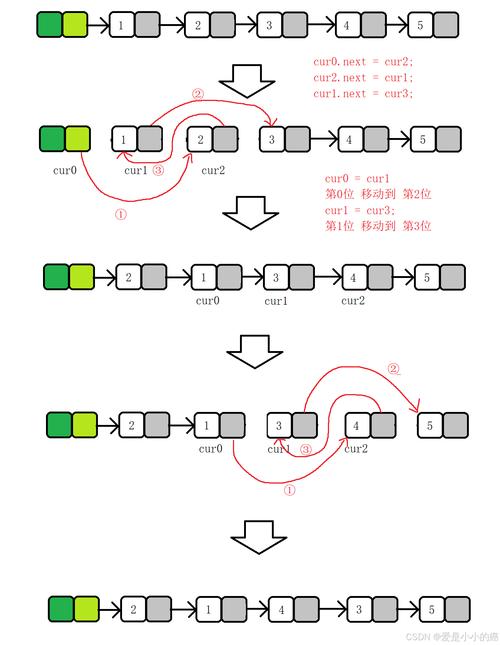Java double如何精确保留两位小数？-图3