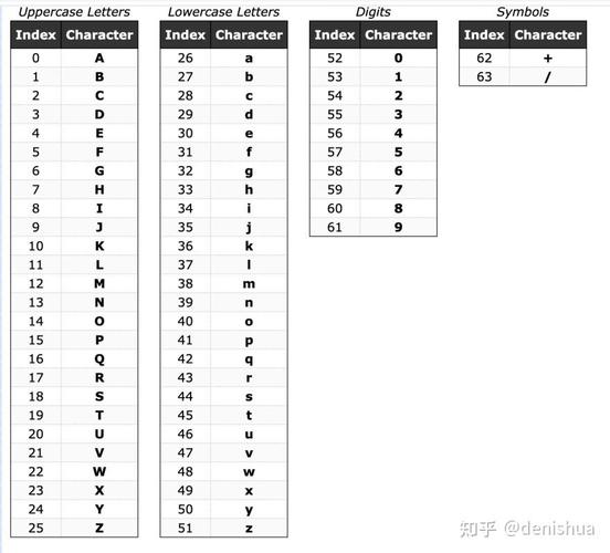 Java Base64编码解码如何操作？-图2