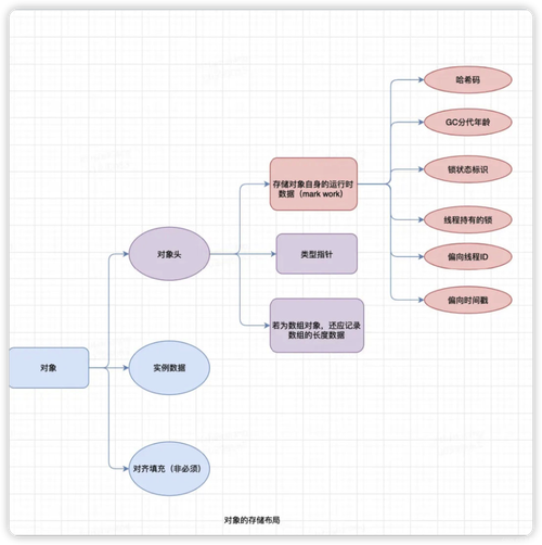 Java double类型默认保留几位小数？-图2