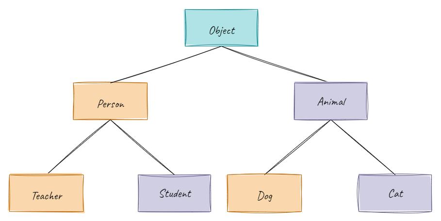 java byte object-图1