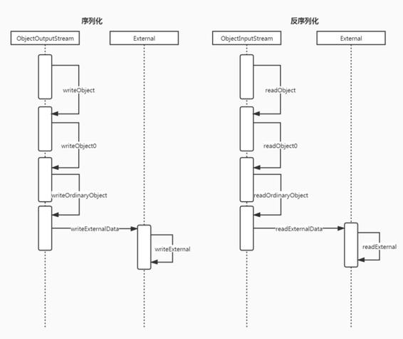 Java XML序列化与反序列化如何实现？-图2