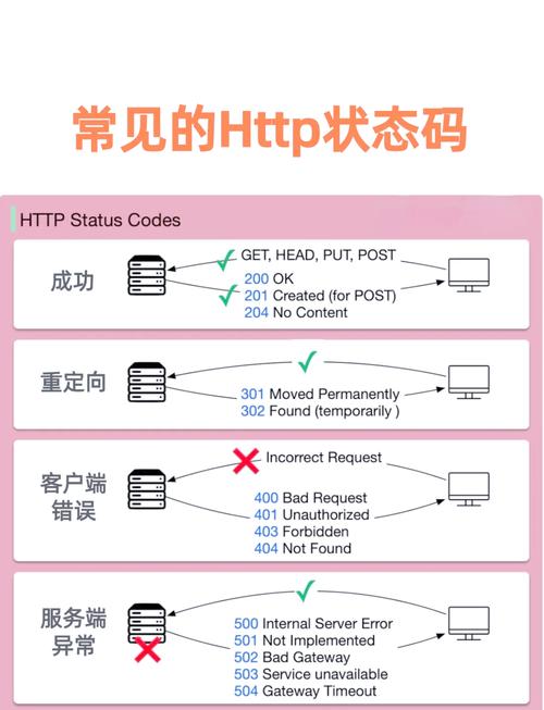 Python httpMessage如何高效处理请求与响应？-图1