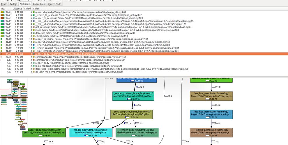 Python memprofiler如何精准定位内存泄漏？-图2