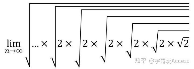 Access VBA教程从哪开始学？-图3