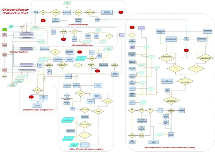 Java中FlowLayout布局如何使用？-图2