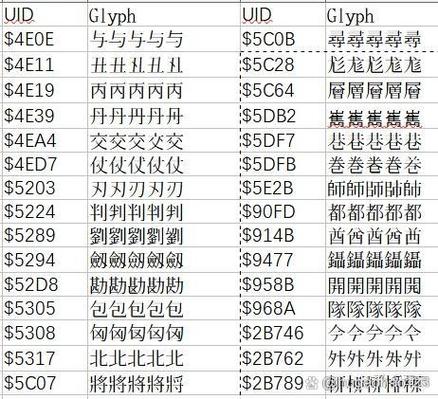 Python unicodetype是什么？如何使用？-图3